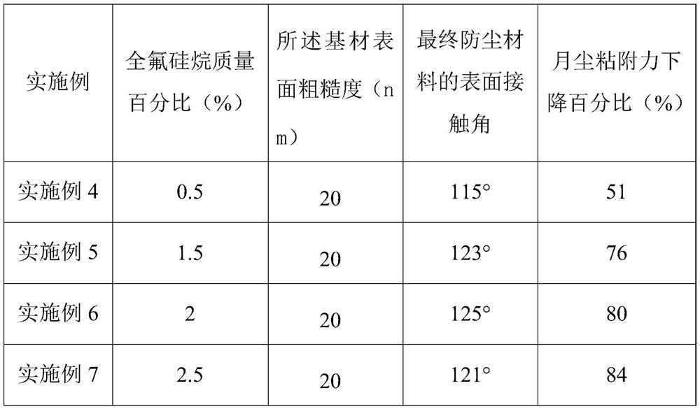 A kind of anti-moon dust material and its application