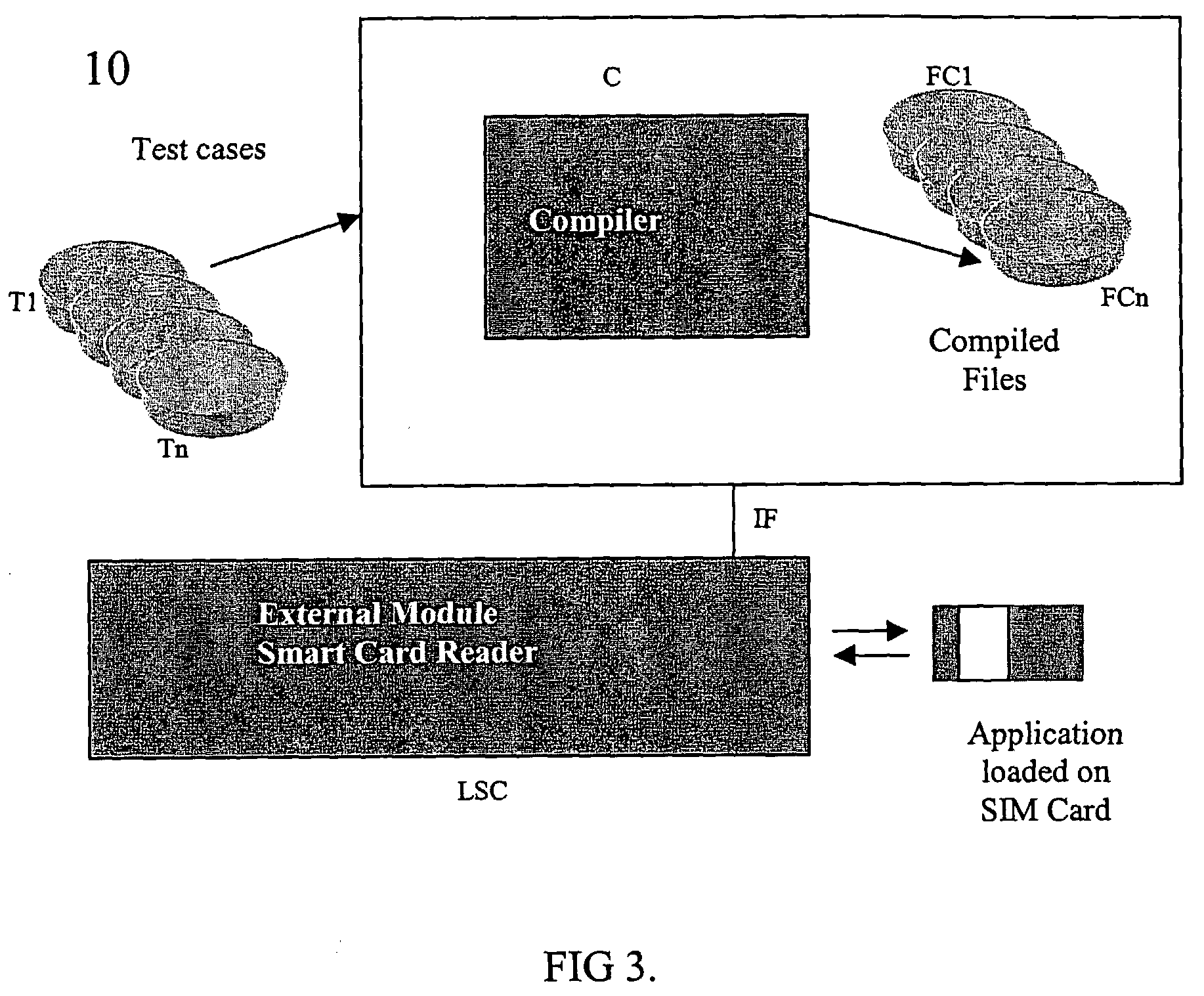 Test case automatic generation method for testing proactive GSM application on sim cards