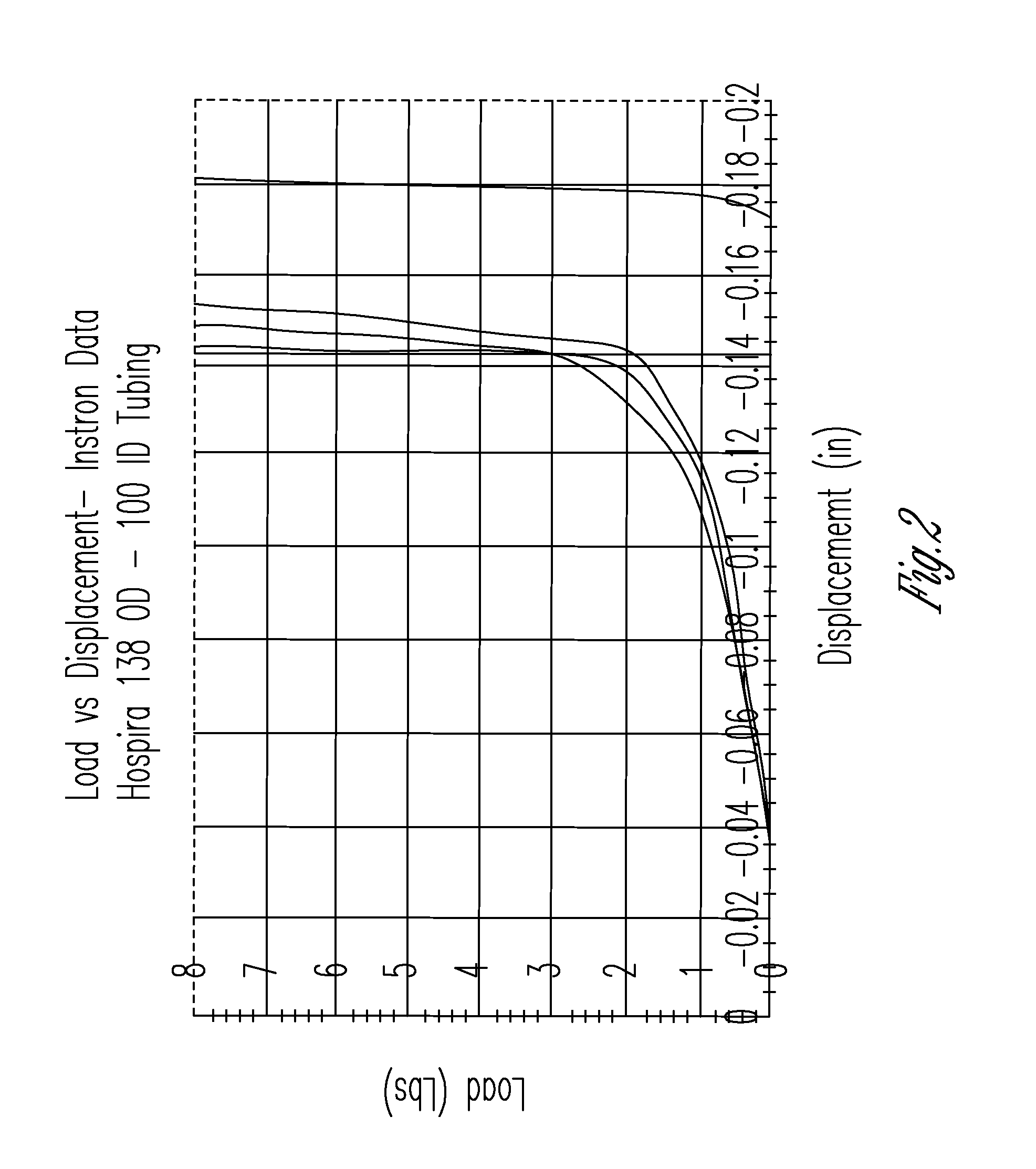 Fluid Flow Rate Compensation System Using an Integrated Conductivity Sensor to Monitor Tubing Changes