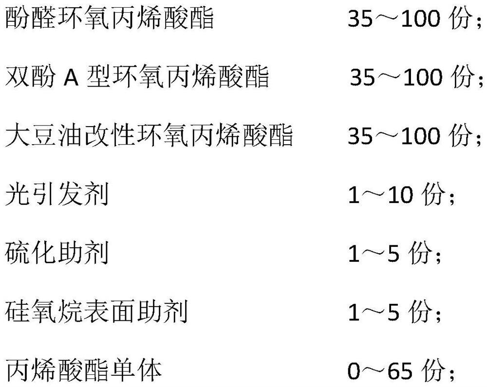 4A type molecular sieve modified photocuring pipeline repair lining material and processing technology