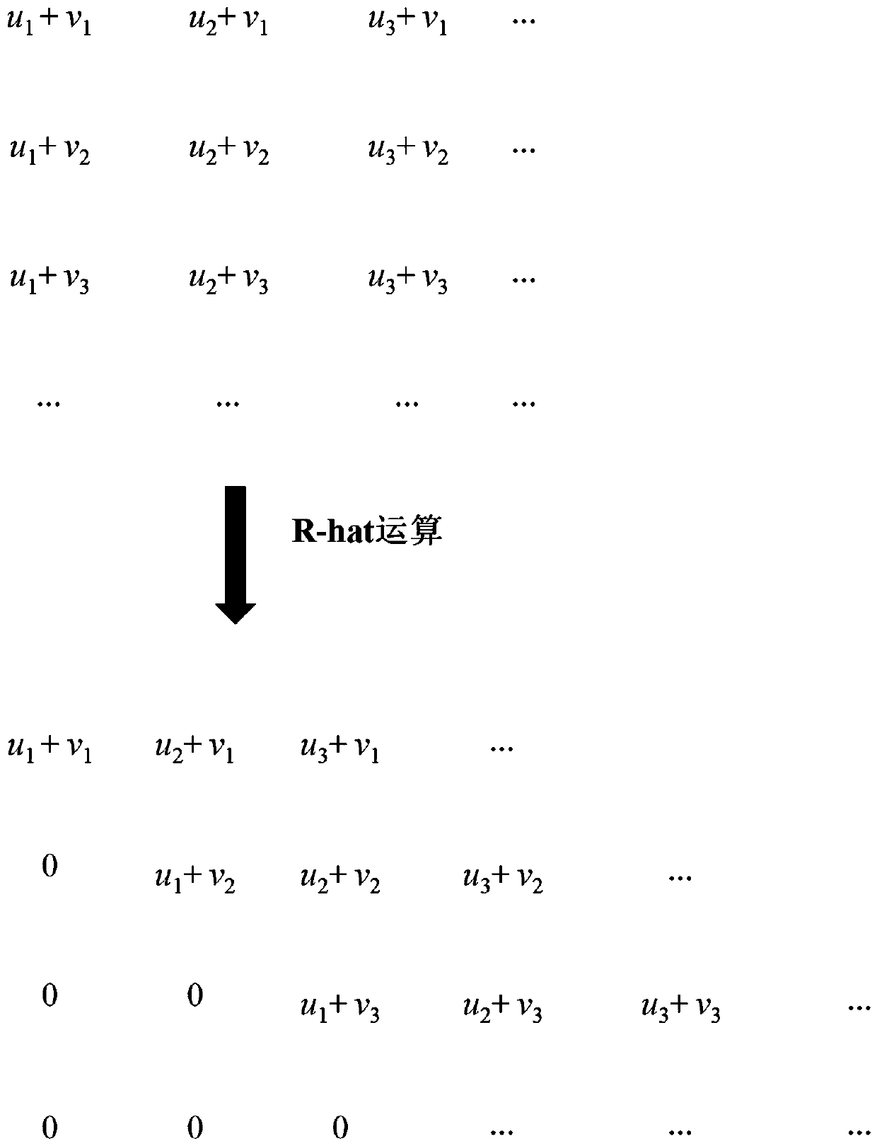 Simulation method and device for isotopic fine structure and hyperfine structure of mass spectrometry