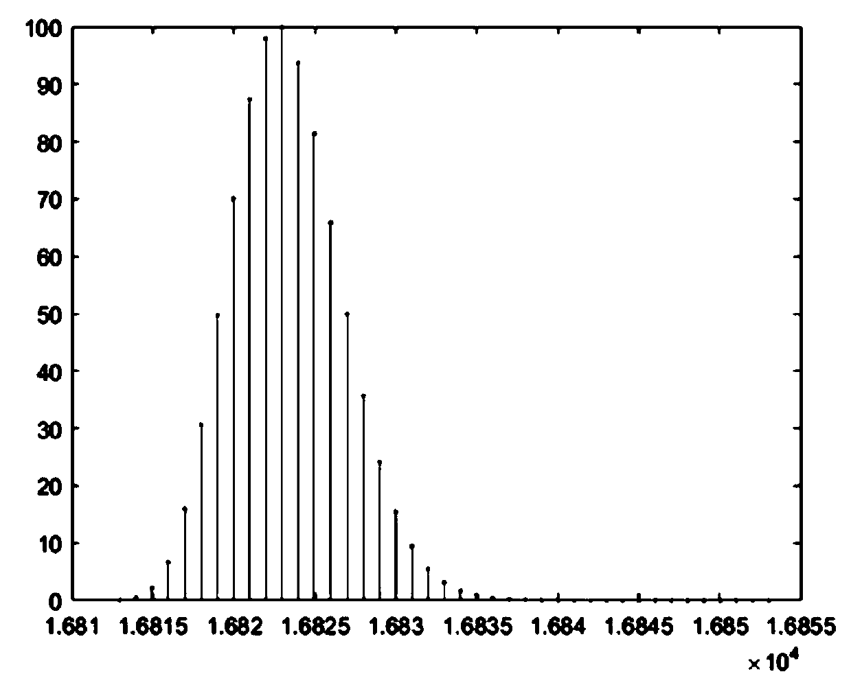 Simulation method and device for isotopic fine structure and hyperfine structure of mass spectrometry