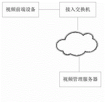 Network assisting management device and concurrent management device in video monitoring system