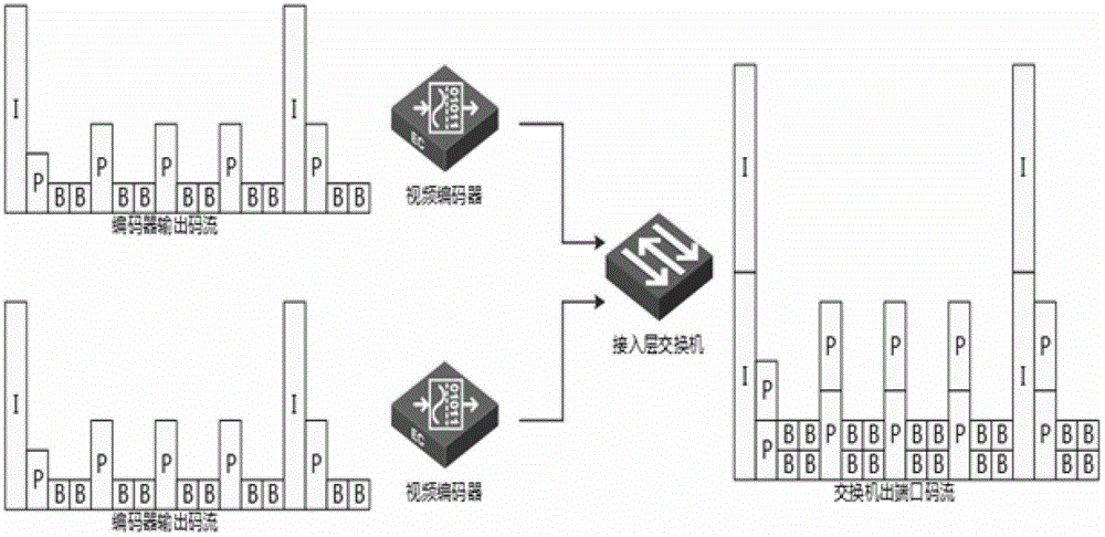 Network assisting management device and concurrent management device in video monitoring system