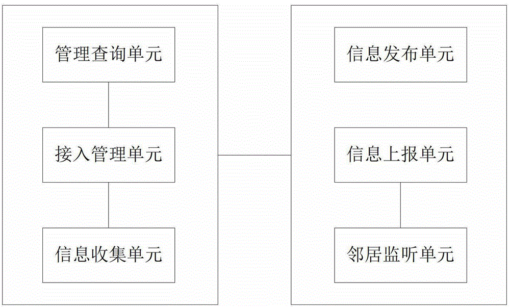 Network assisting management device and concurrent management device in video monitoring system