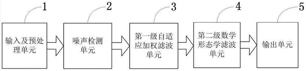 Traditional Chinese medicinal material microscopic image noise filtering system and method adopting pulse coupling neural network