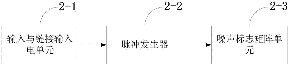 Traditional Chinese medicinal material microscopic image noise filtering system and method adopting pulse coupling neural network