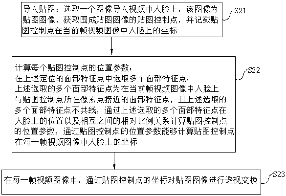 Video face attaching picture effect processing method and generation system