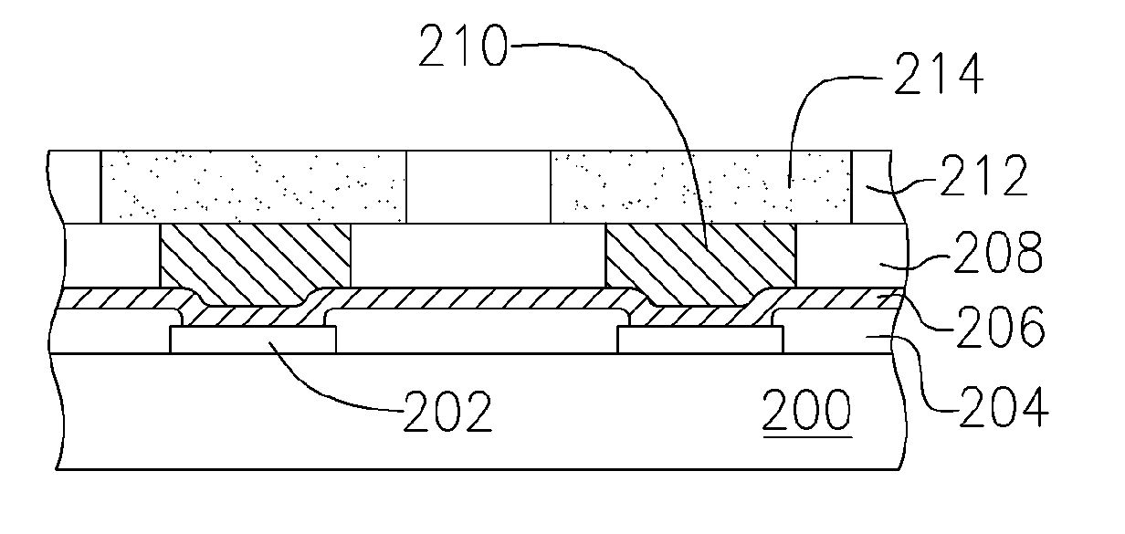 [a wafer bumping process]