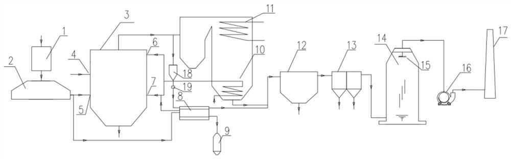 Sludge incineration and carbonization cooperative treatment system