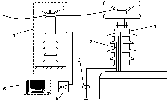 Online frequency domain dielectric spectrum detection method for insulating bush