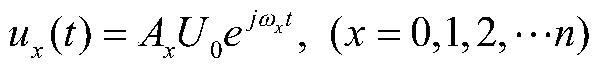 Online frequency domain dielectric spectrum detection method for insulating bush