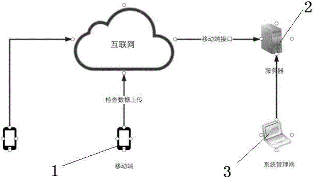 Fire-fighting equipment comprehensive management system