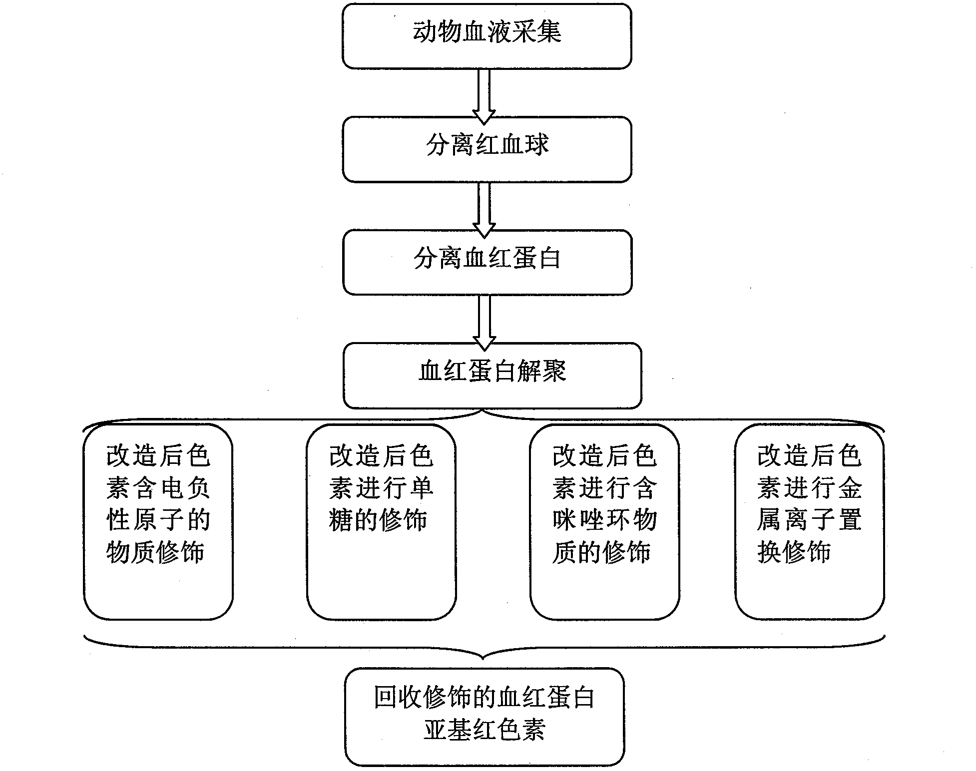 Hemoglobin subunit haematochrome and preparation method thereof