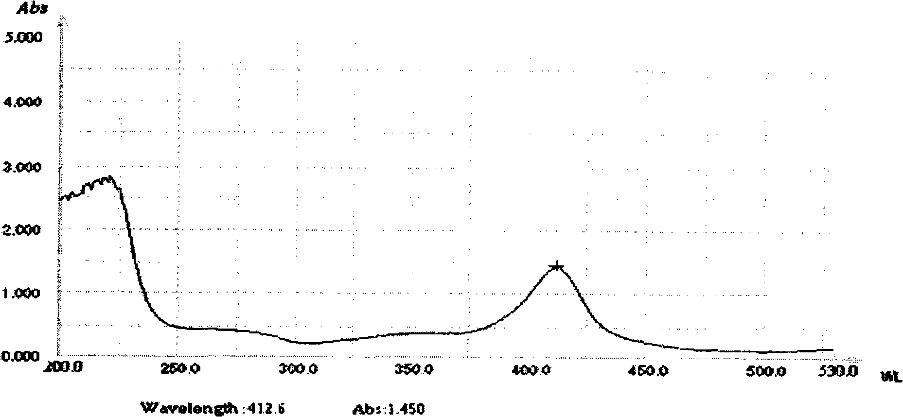 Hemoglobin subunit haematochrome and preparation method thereof