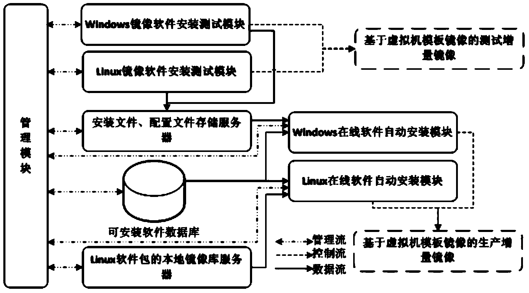 Automatic online virtual machine software installing method and system