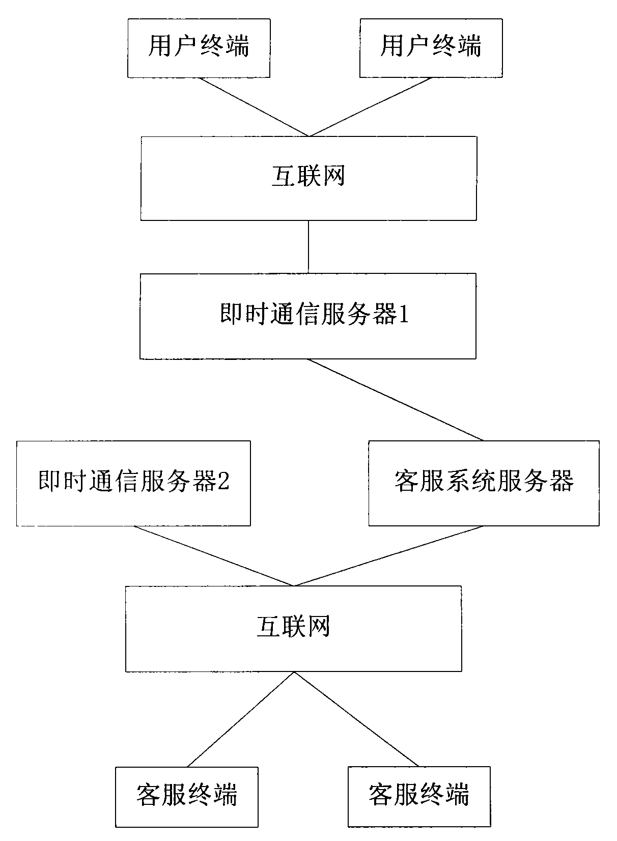 Method and system for submitting user questions through online customer service system