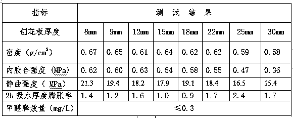 Ultra-strength shaving board manufacturing technology changing morphological structure of wood shavings