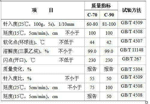 Colorful pavement cementing material for low-grade road surface and preparation method of colorful pavement cementing material