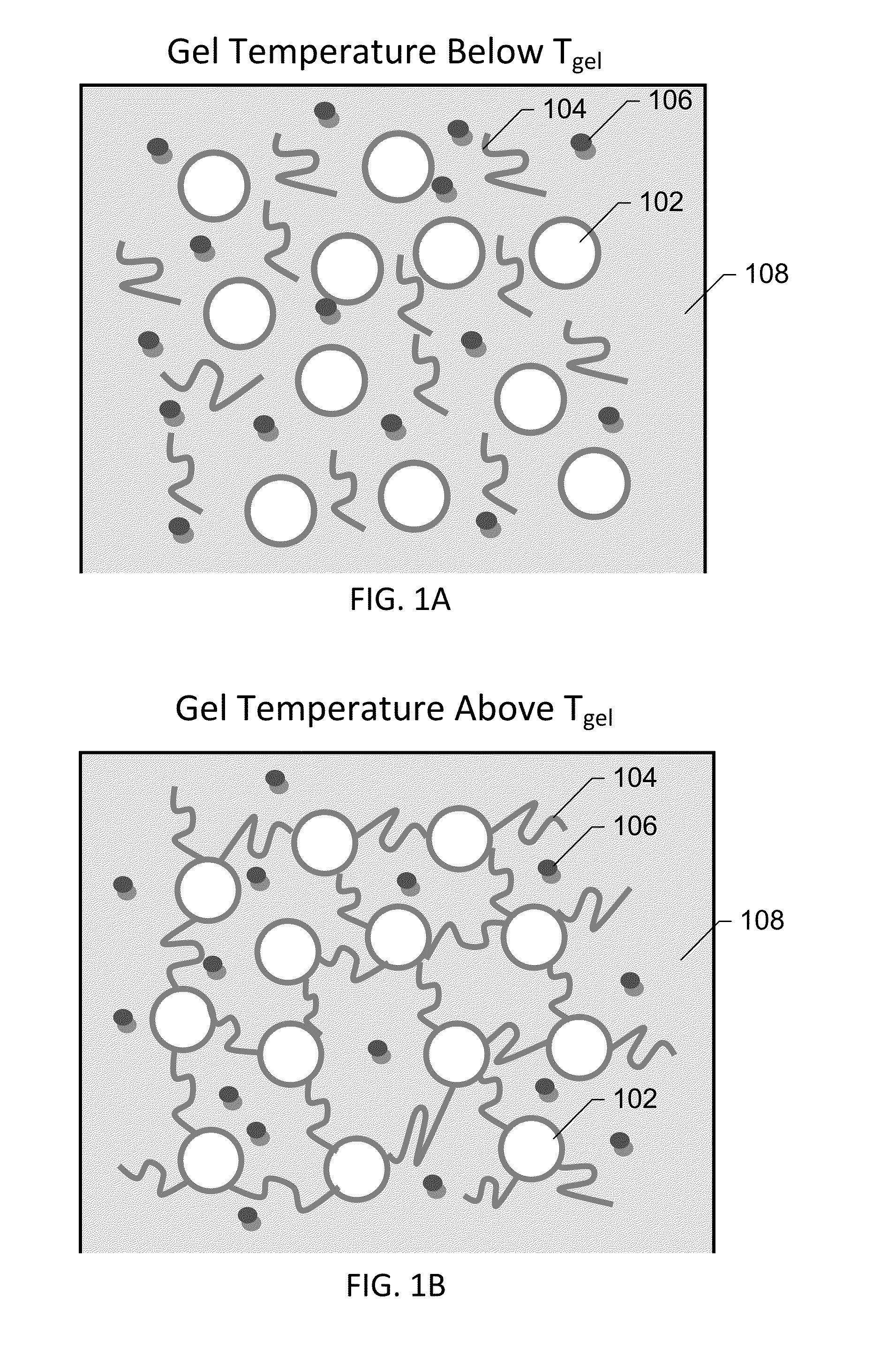 Inherently safe thermo-responsive gel electrolytes for electrochemical devices