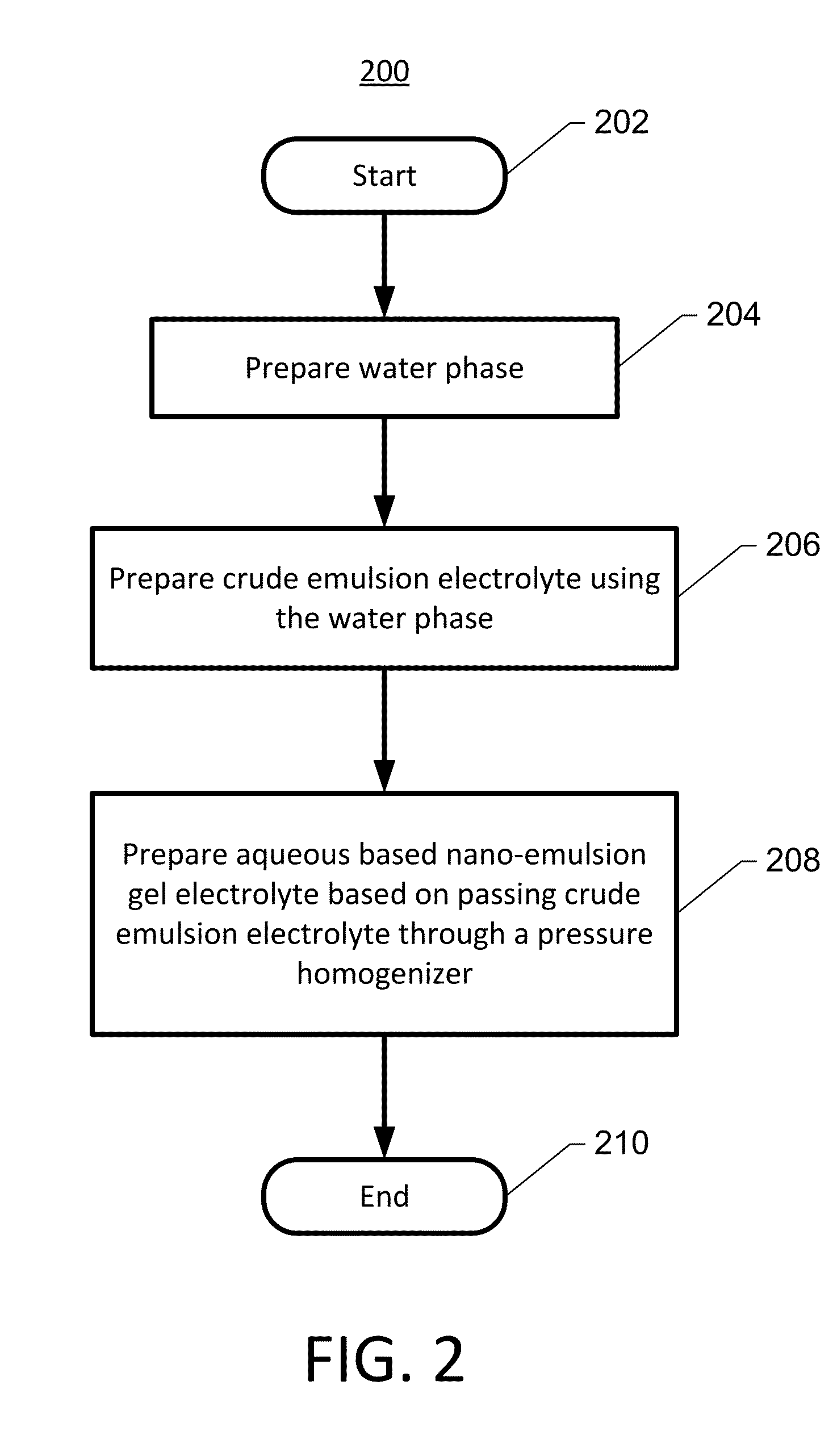 Inherently safe thermo-responsive gel electrolytes for electrochemical devices