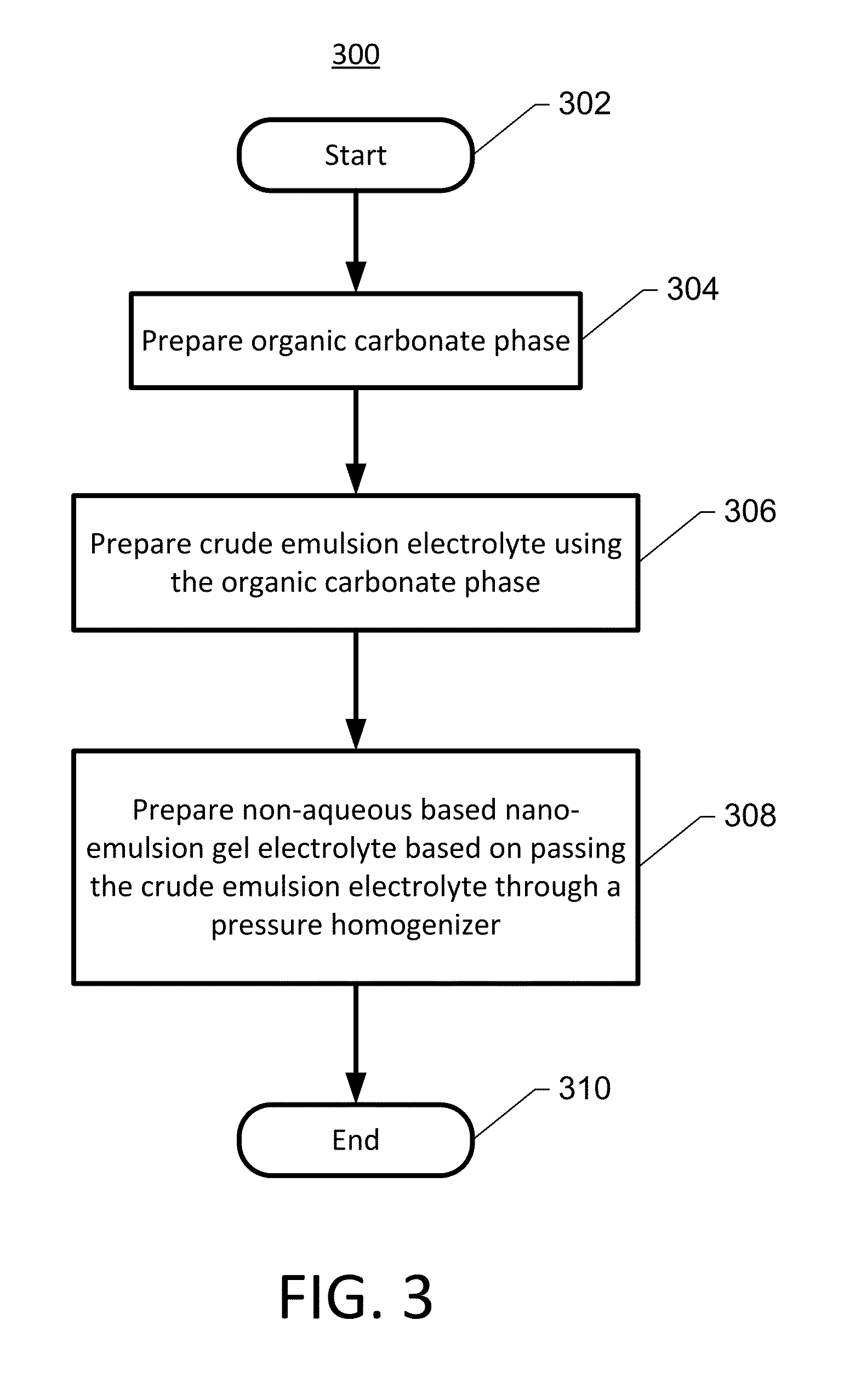 Inherently safe thermo-responsive gel electrolytes for electrochemical devices