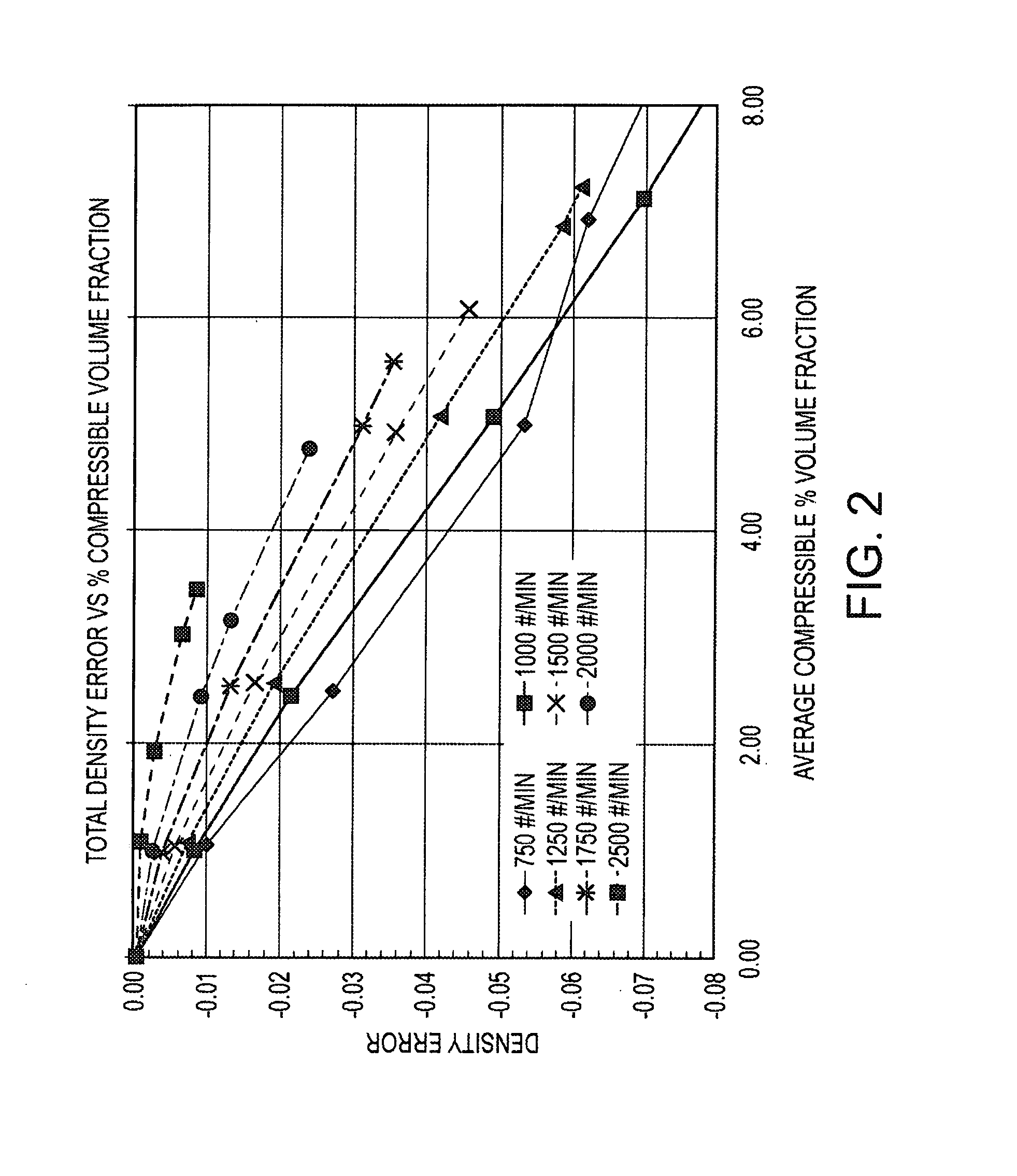 Fluid characteristic determination of a multi-component fluid with compressible and incompressible components