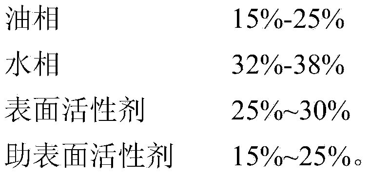 Regenerable oily denitration absorption liquid used for absorbing nitric oxides in smoke as well as preparation method and application of absorption liquid