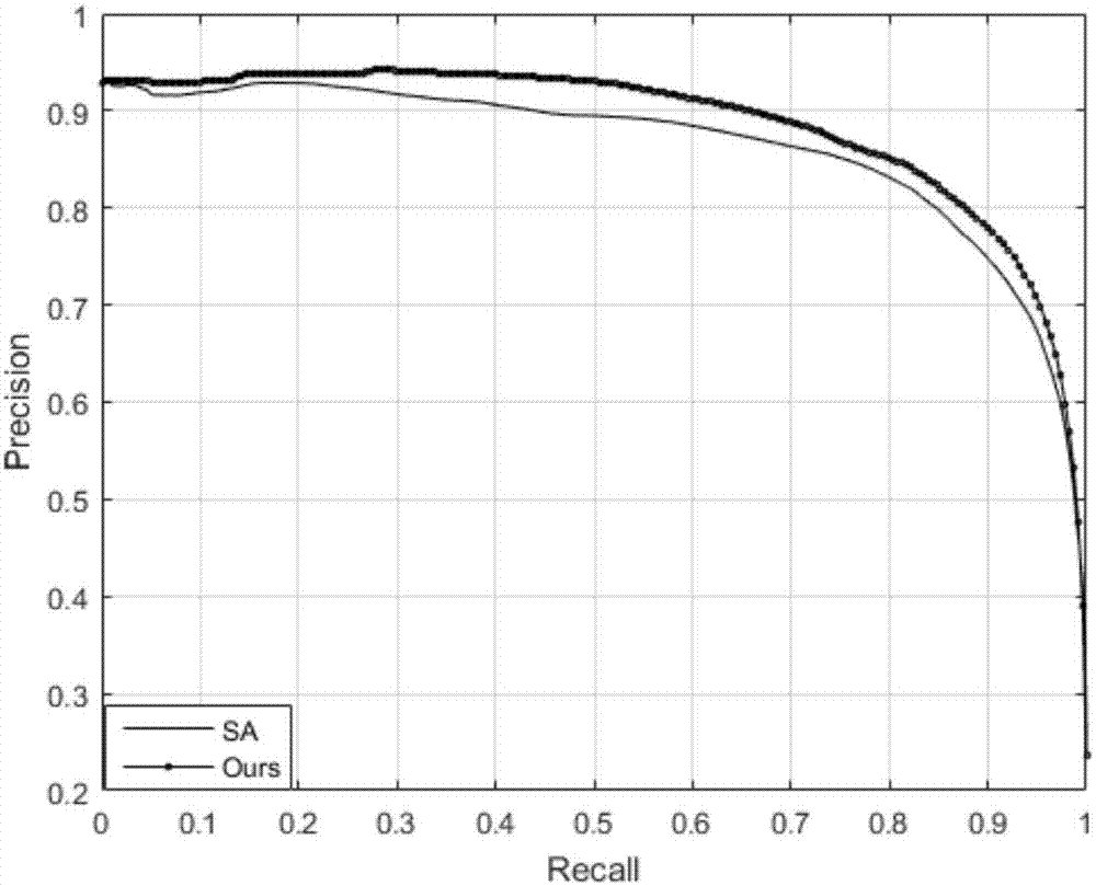 Image synergistic significance area detection method