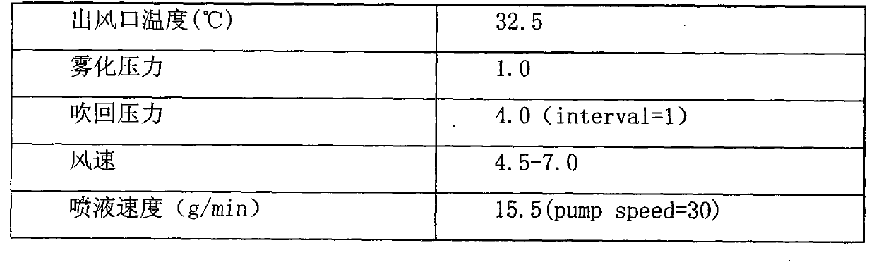 Traditional Chinese medicine granular suspension preparation for treating cough post influenza and cough variant asthma and preparation method thereof