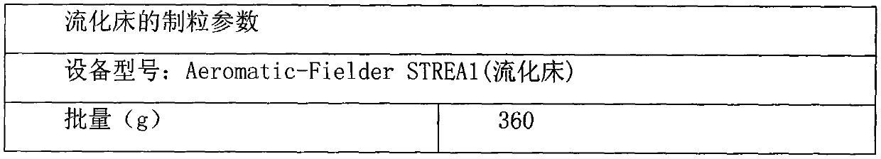 Traditional Chinese medicine granular suspension preparation for treating cough post influenza and cough variant asthma and preparation method thereof