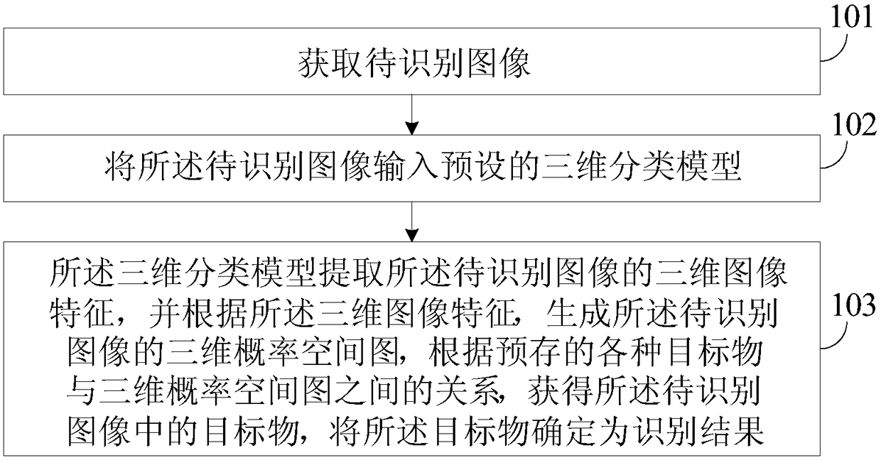 Image target identification method and device