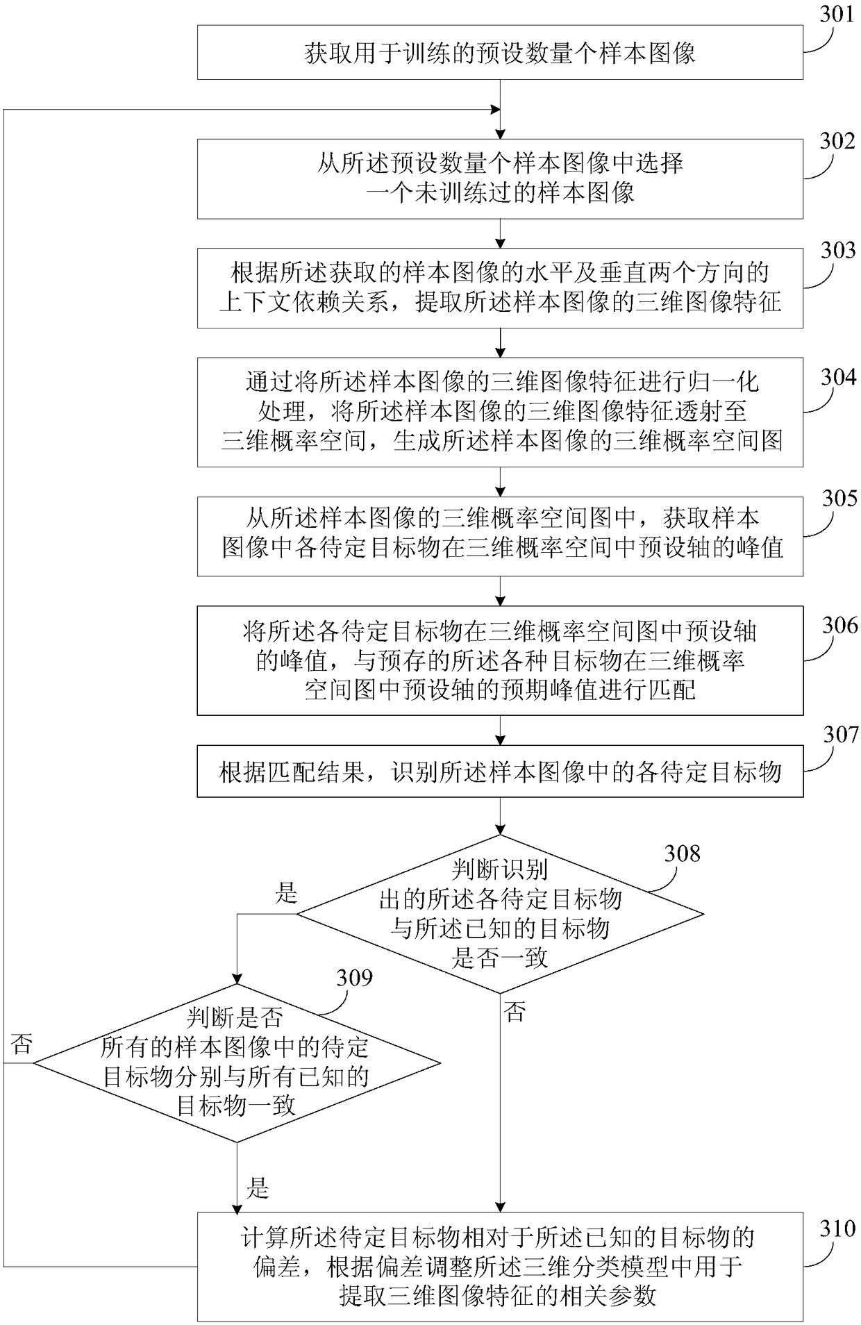 Image target identification method and device