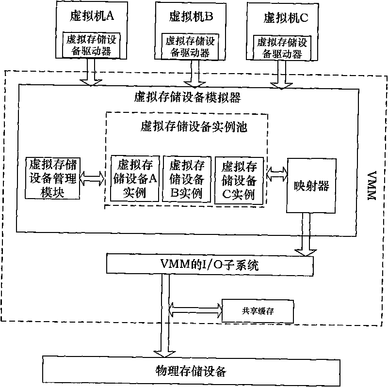 Cache method for virtual storage devices