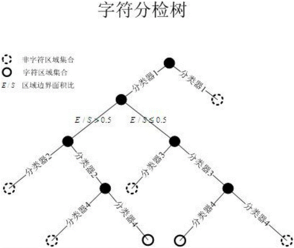 Multi-direction text detection method of natural scene