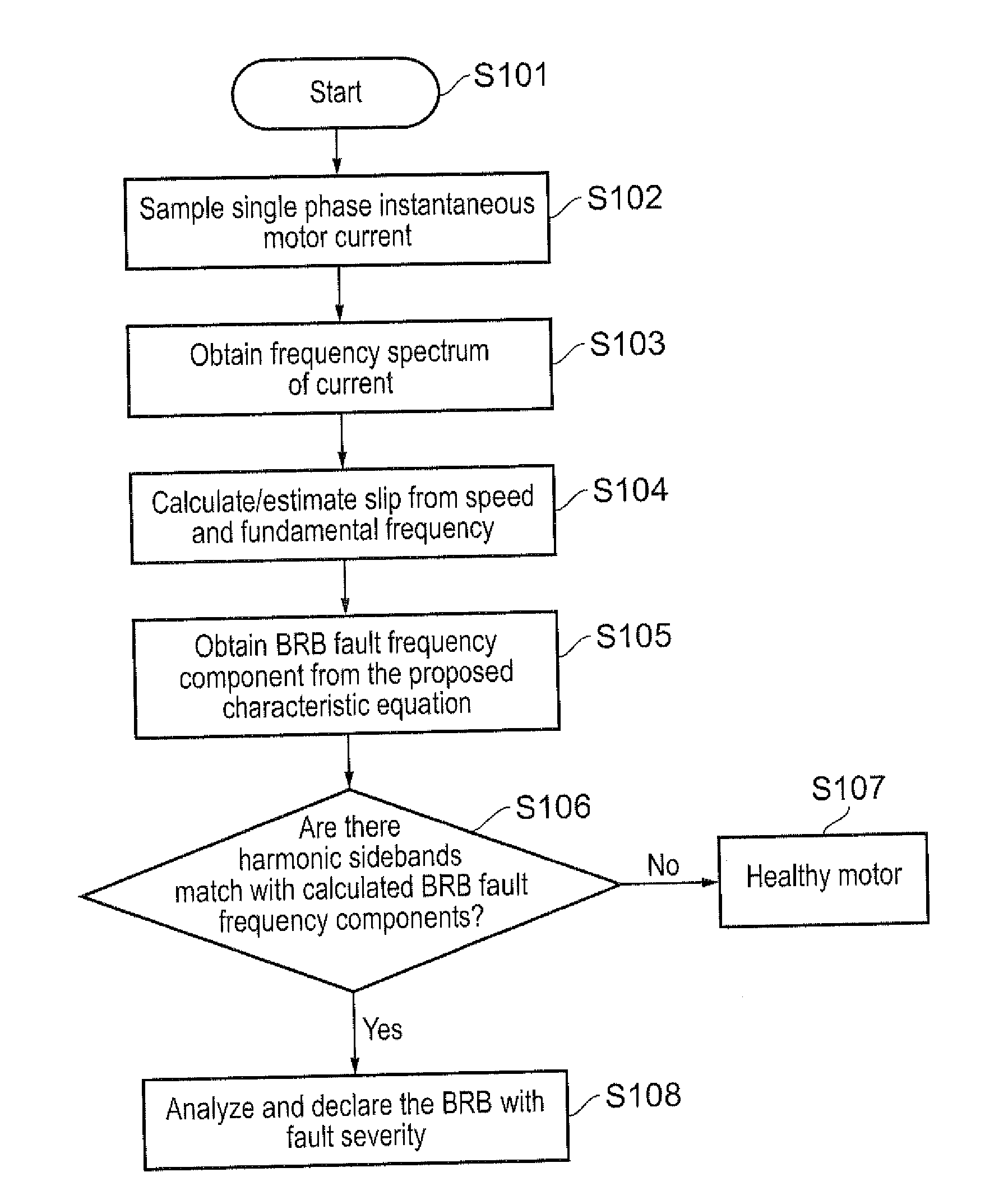 Fault detection in induction machines