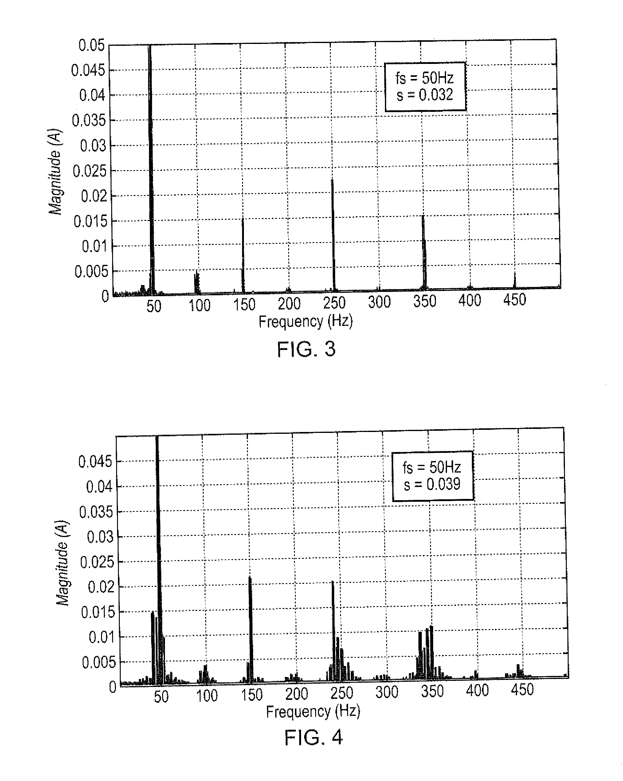 Fault detection in induction machines