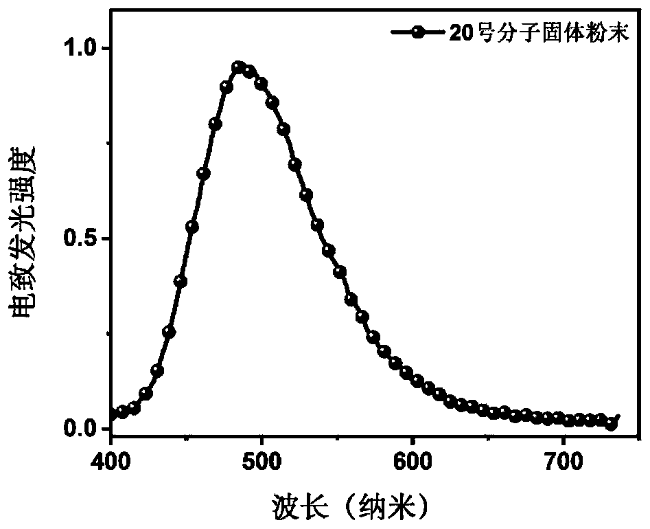 Benzonitrile derivative and application thereof to production of electroluminescent device