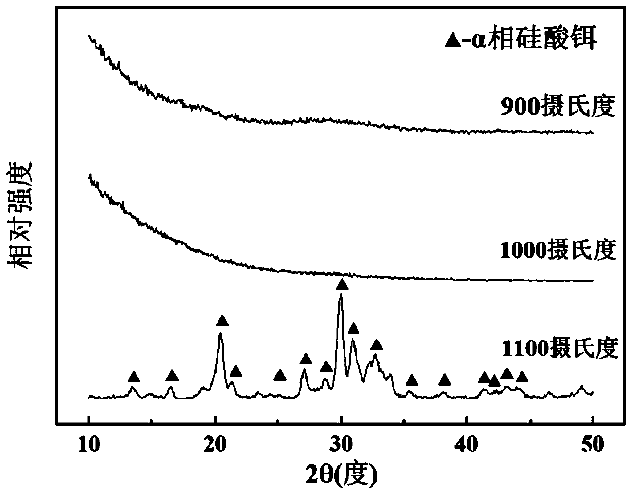 Erbium silicate crystal and silicon nanocrystalline co-inlaid silicon dioxide film and preparation method and application thereof