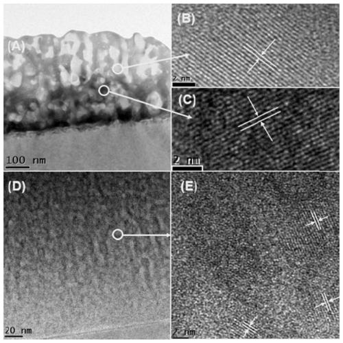 Erbium silicate crystal and silicon nanocrystalline co-inlaid silicon dioxide film and preparation method and application thereof