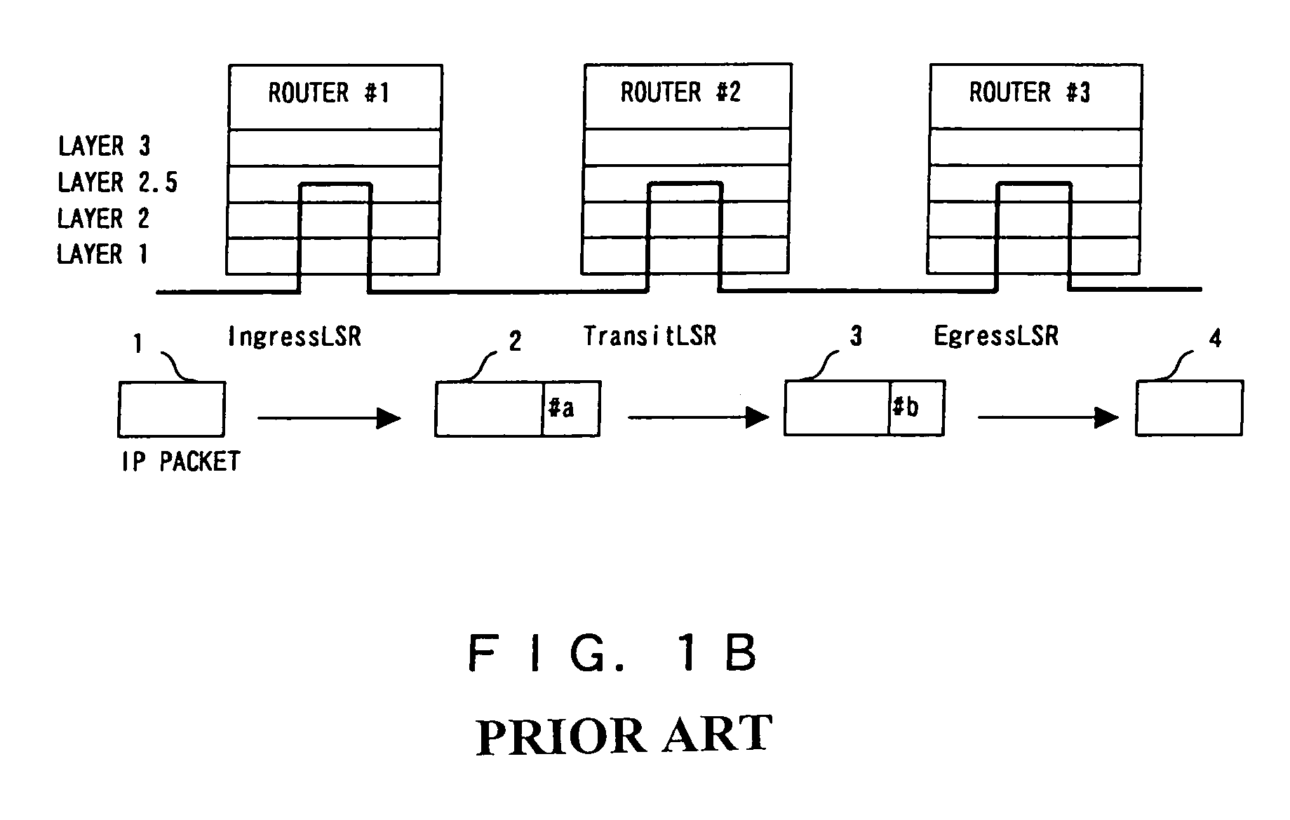 Path setup device and method for label switching network