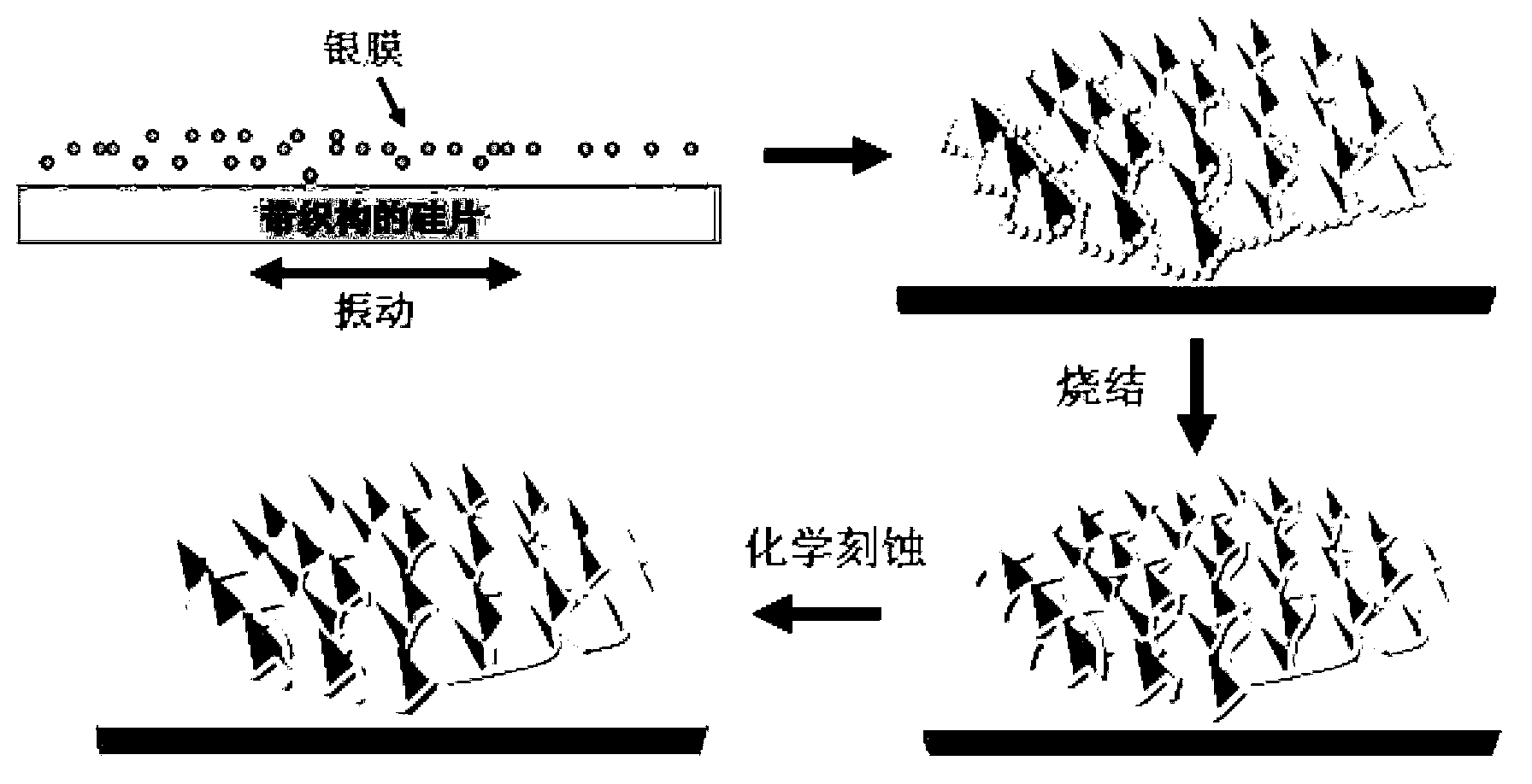 Preparation method for crystalline silicon solar cell nanometer transparent buried gate electrode