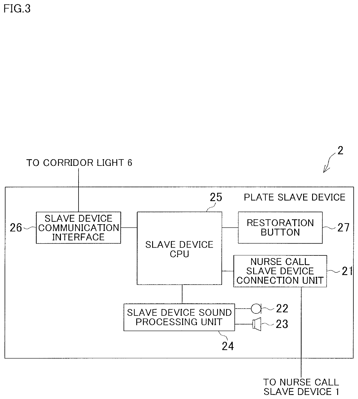 Nurse call system