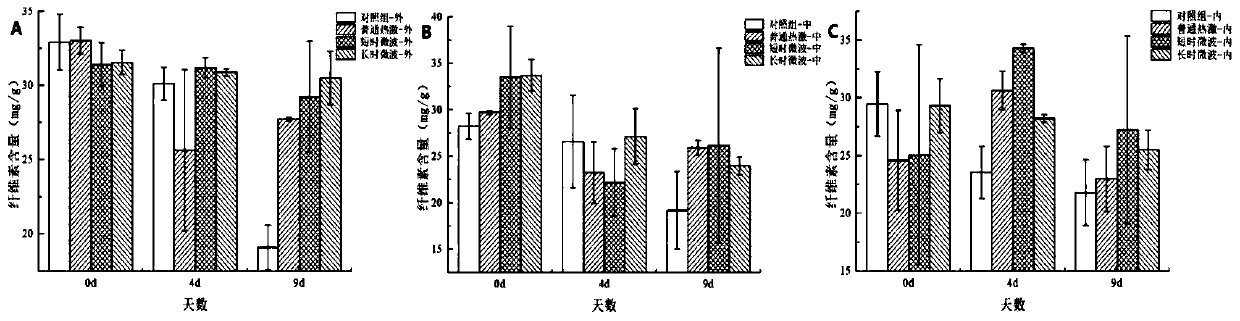 Fresh-keeping method for delaying softening of persimmon fruits through microwave heat shock