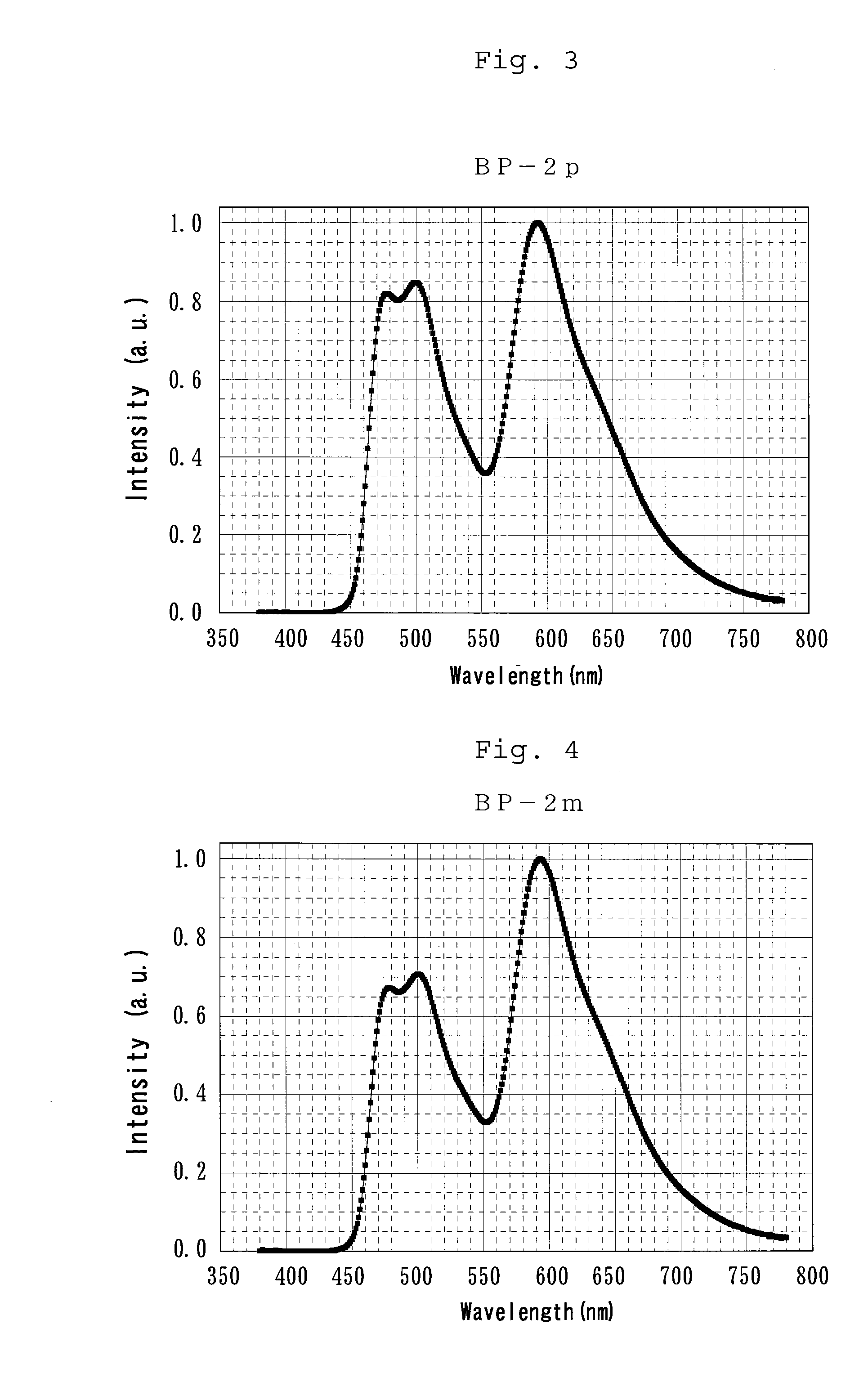 Bipiridine derivative and organic electroluminescence element containing the same