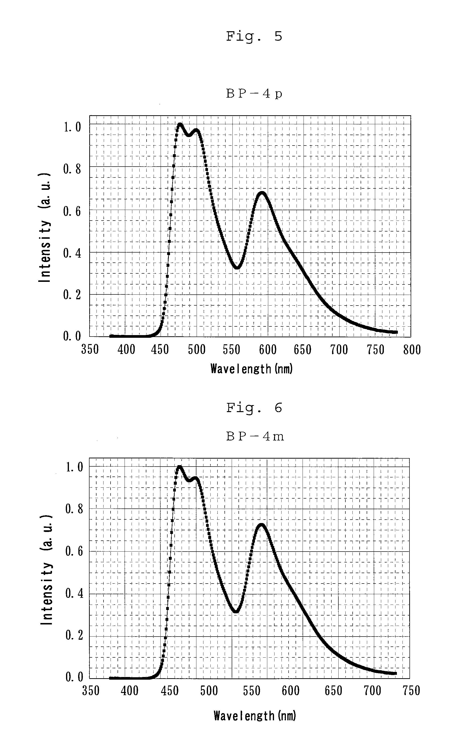 Bipiridine derivative and organic electroluminescence element containing the same