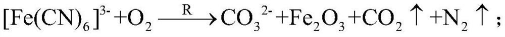 A kind of method of the cyanide complex of low-temperature catalytic pyrolysis iron