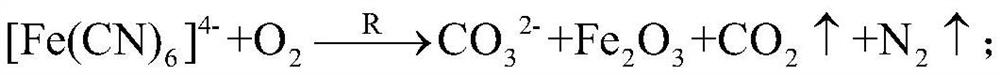 A kind of method of the cyanide complex of low-temperature catalytic pyrolysis iron