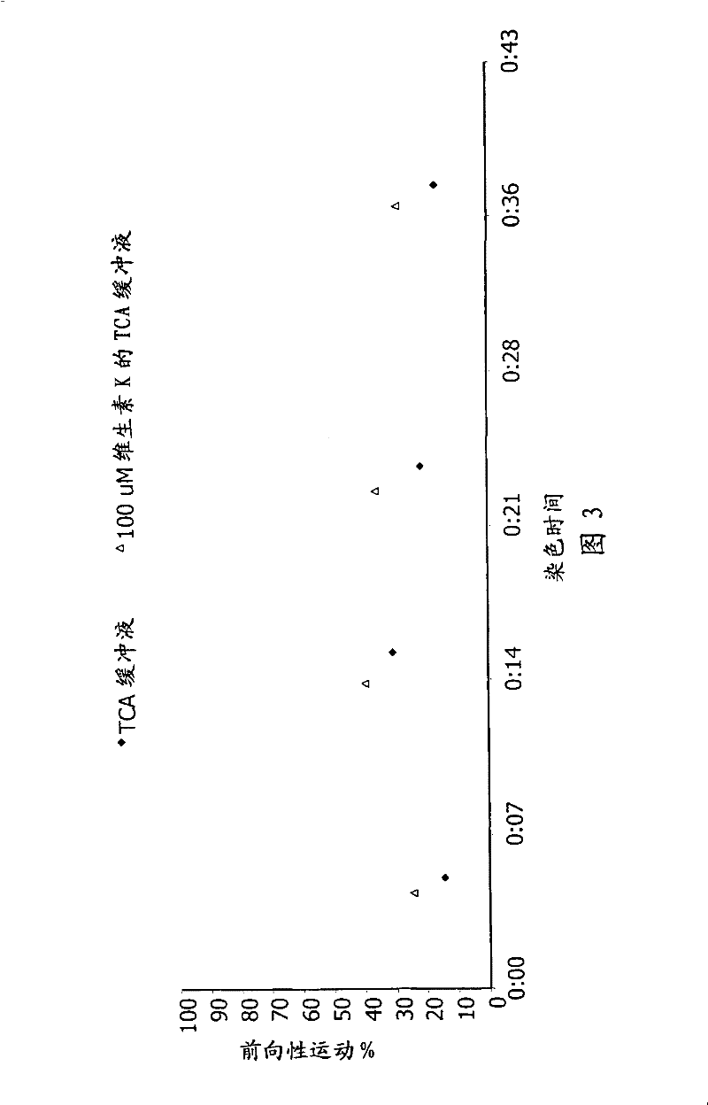 Use of a composition which regulates oxidation/reduction reactions intracellularly and/or extracellularly in a staining or sorting process