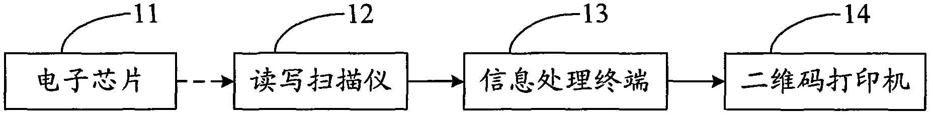 Method and system for tracing segmented products of live pigs